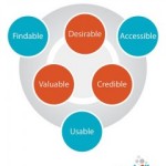 Usabilità e User Experience