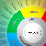 User Experience: diagrammi e grafici